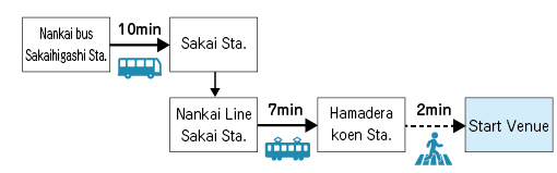 Daiwa Roynet Hotel SAKAI - HIGASHI