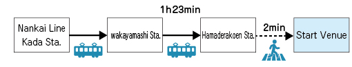 KYUKAMURA KISHU-KADA