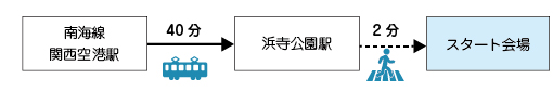 ホテル日航関西空港