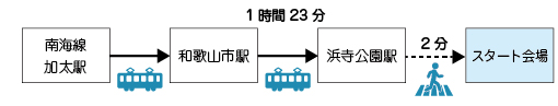 休暇村紀州加太
