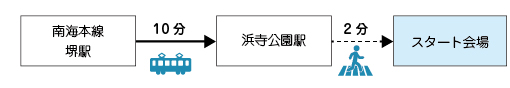 アパホテル＜堺駅前＞