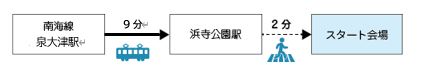 関空泉大津ワシントンホテル