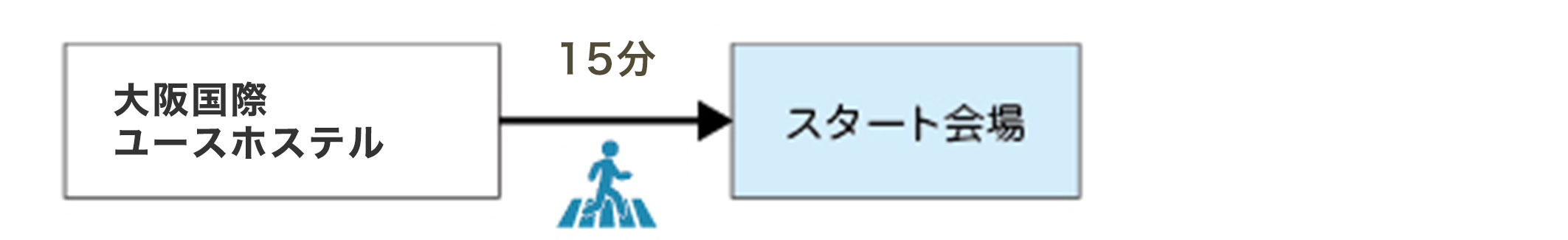 大阪国際ユースホステル