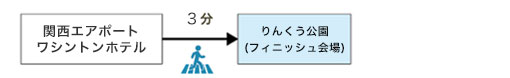 関西エアポートワシントンホテル