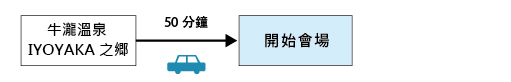 牛瀧溫泉 IYOYAKA之郷