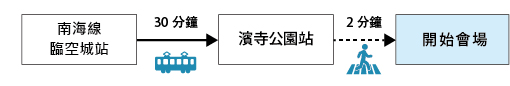STAR GATE HOTEL 關西機場