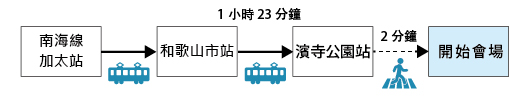 渡暇村　紀州加太
