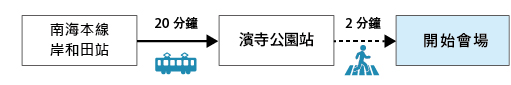 APA 飯店 關空岸和田
